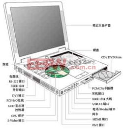 便携式电子产品的电路保护